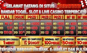 Trik Menang Slot Online Gacor 2025: Panduan Lengkap Raih Maxwin di KubaToto